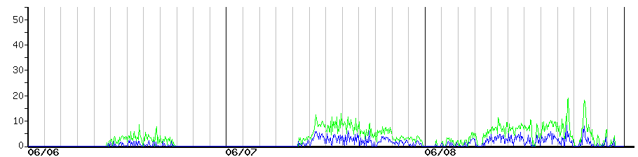 image graph
