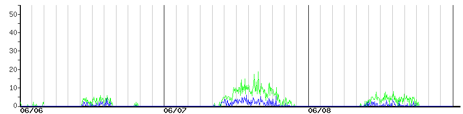 image graph