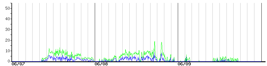 image graph