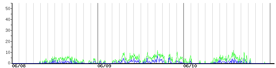 image graph