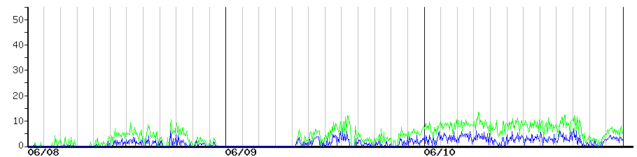 image graph