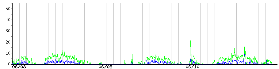 image graph