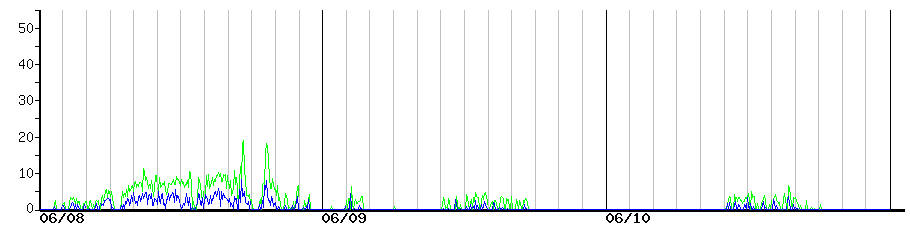 image graph