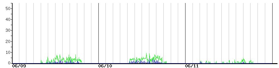 image graph