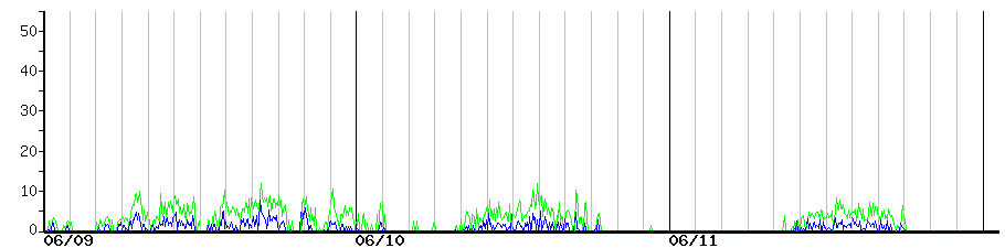 image graph