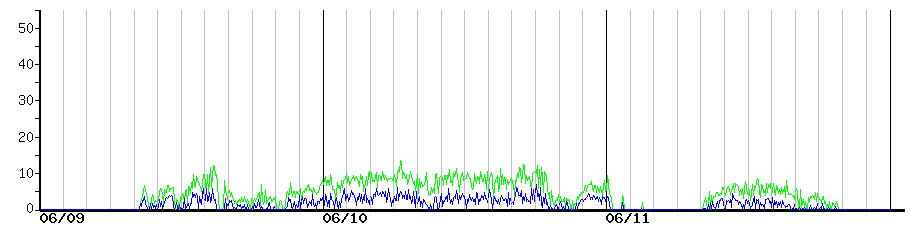 image graph