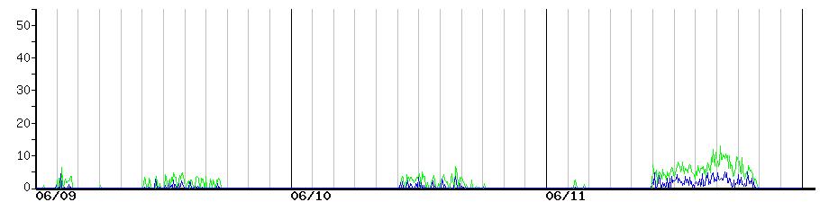 image graph