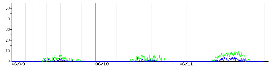 image graph