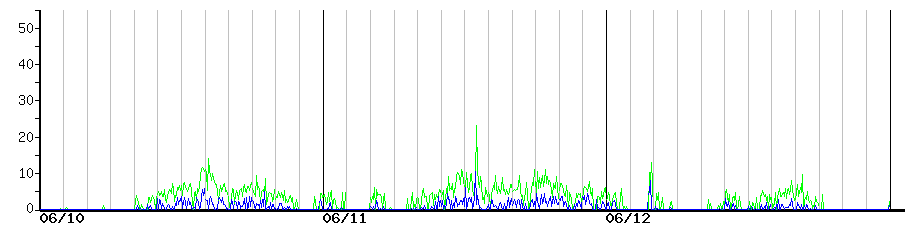 image graph
