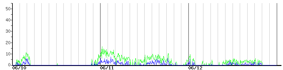 image graph