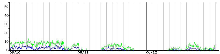 image graph