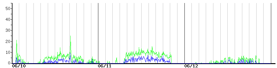 image graph