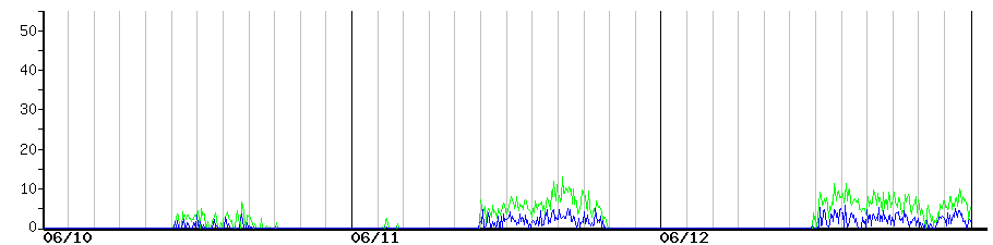 image graph