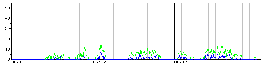 image graph