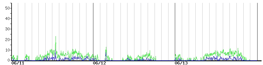 image graph