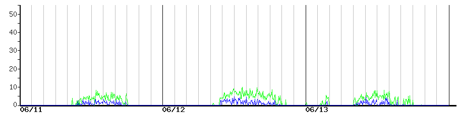 image graph