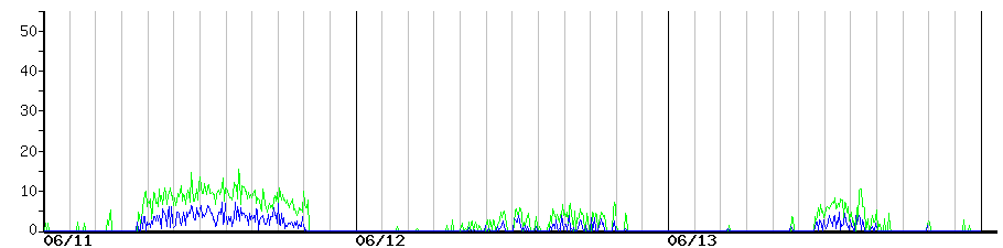 image graph