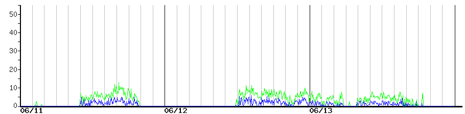image graph