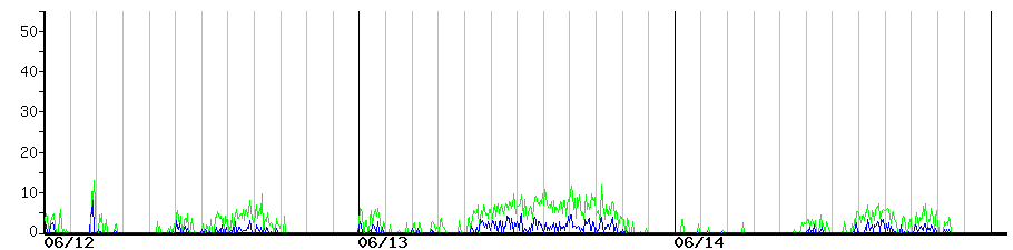 image graph