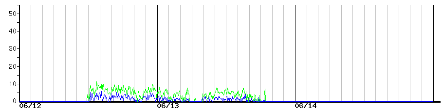 image graph