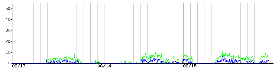 image graph