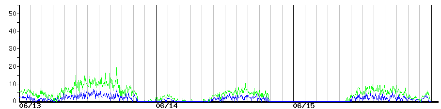 image graph