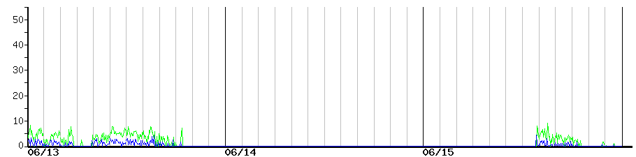 image graph