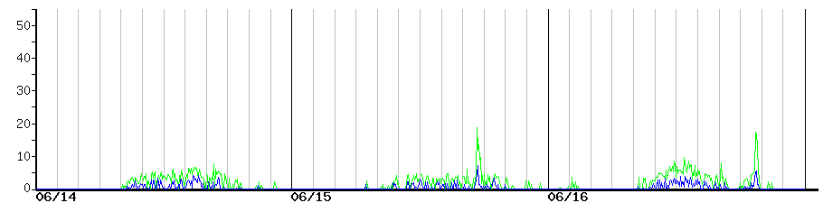 image graph