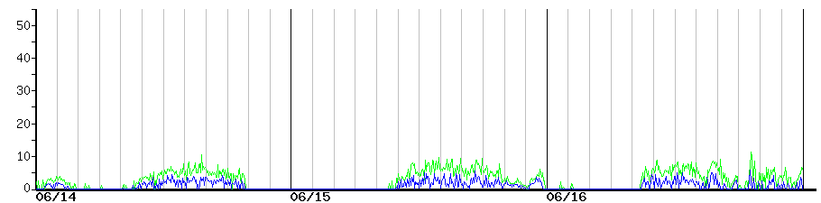 image graph
