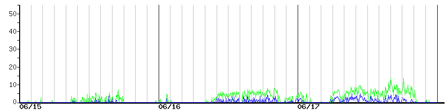 image graph