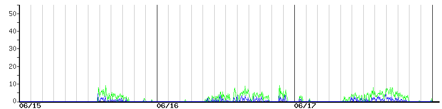 image graph