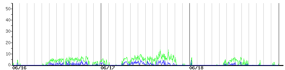 image graph