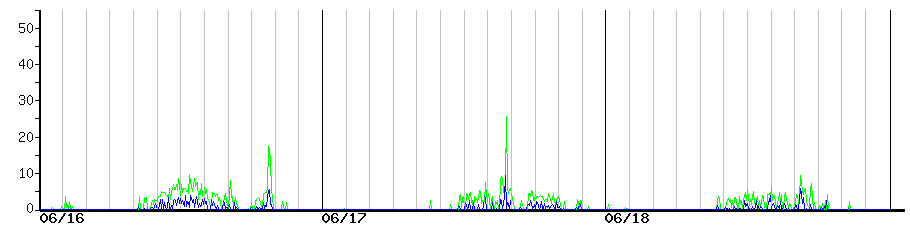 image graph