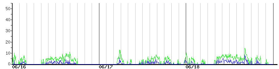 image graph