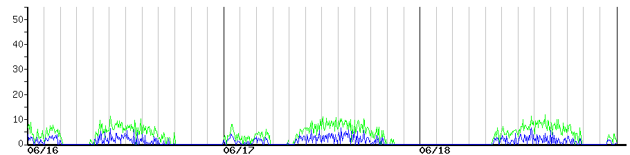 image graph