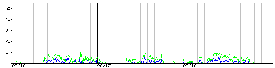 image graph