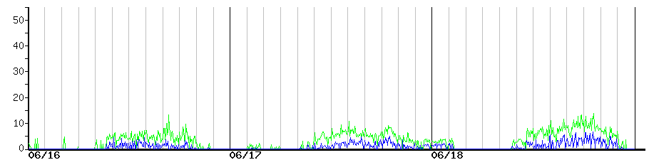 image graph