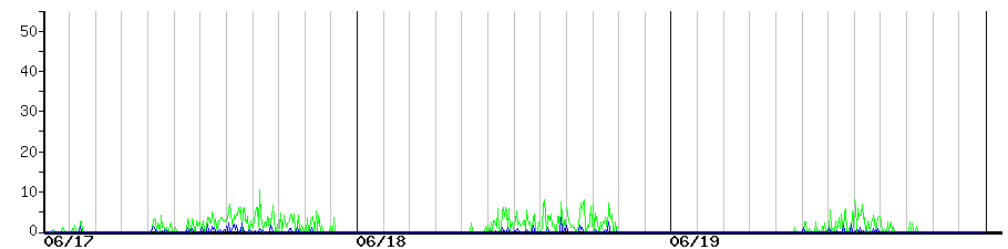 image graph