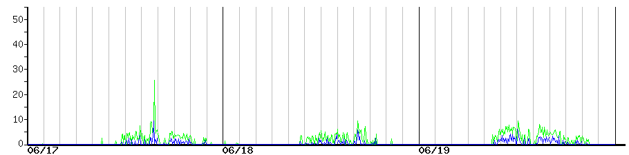 image graph