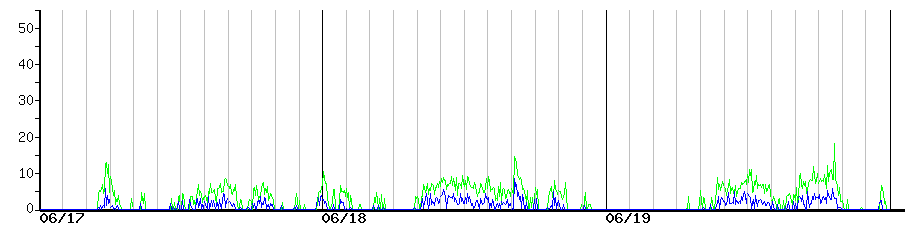 image graph
