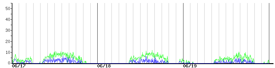 image graph