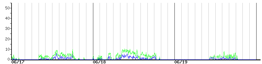 image graph