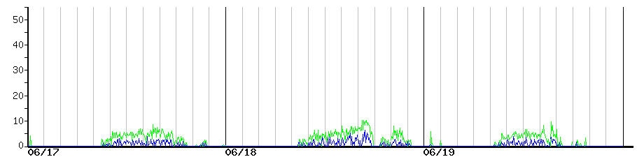 image graph