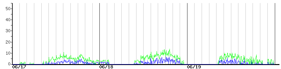 image graph