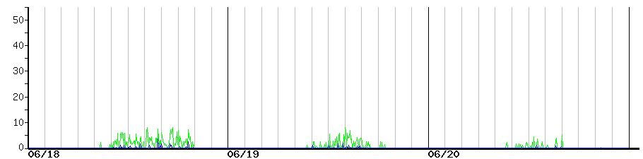image graph