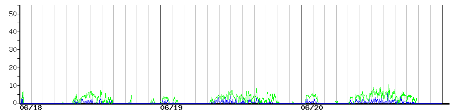 image graph