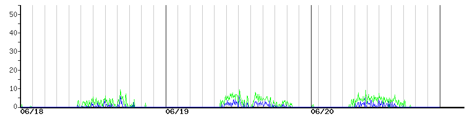 image graph
