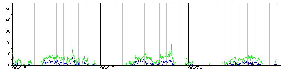 image graph