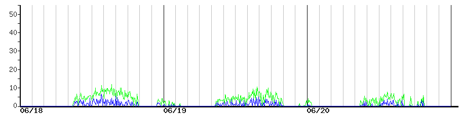 image graph