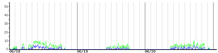 image graph